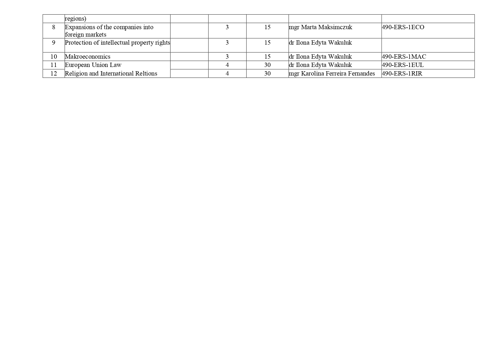 lista_przedmioow-2025-2026-stounki_miedzynarodowe-erasmus__page-0002.jpg